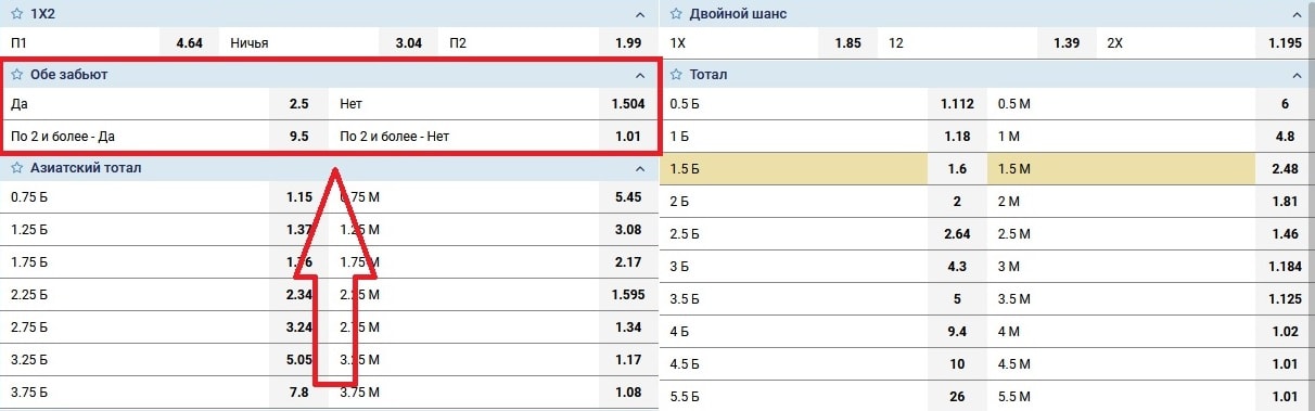 Стратегия ставок на товарищеские матчи