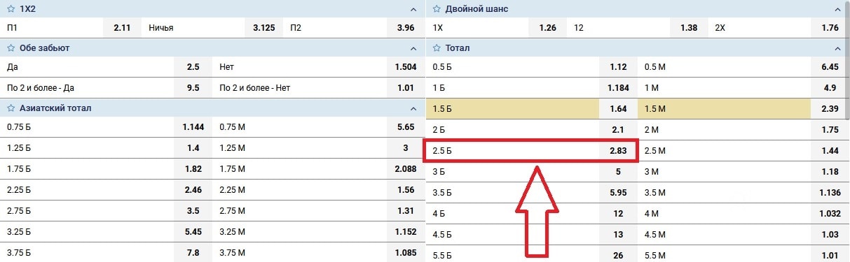 Описание ставок на товарищеские матчи